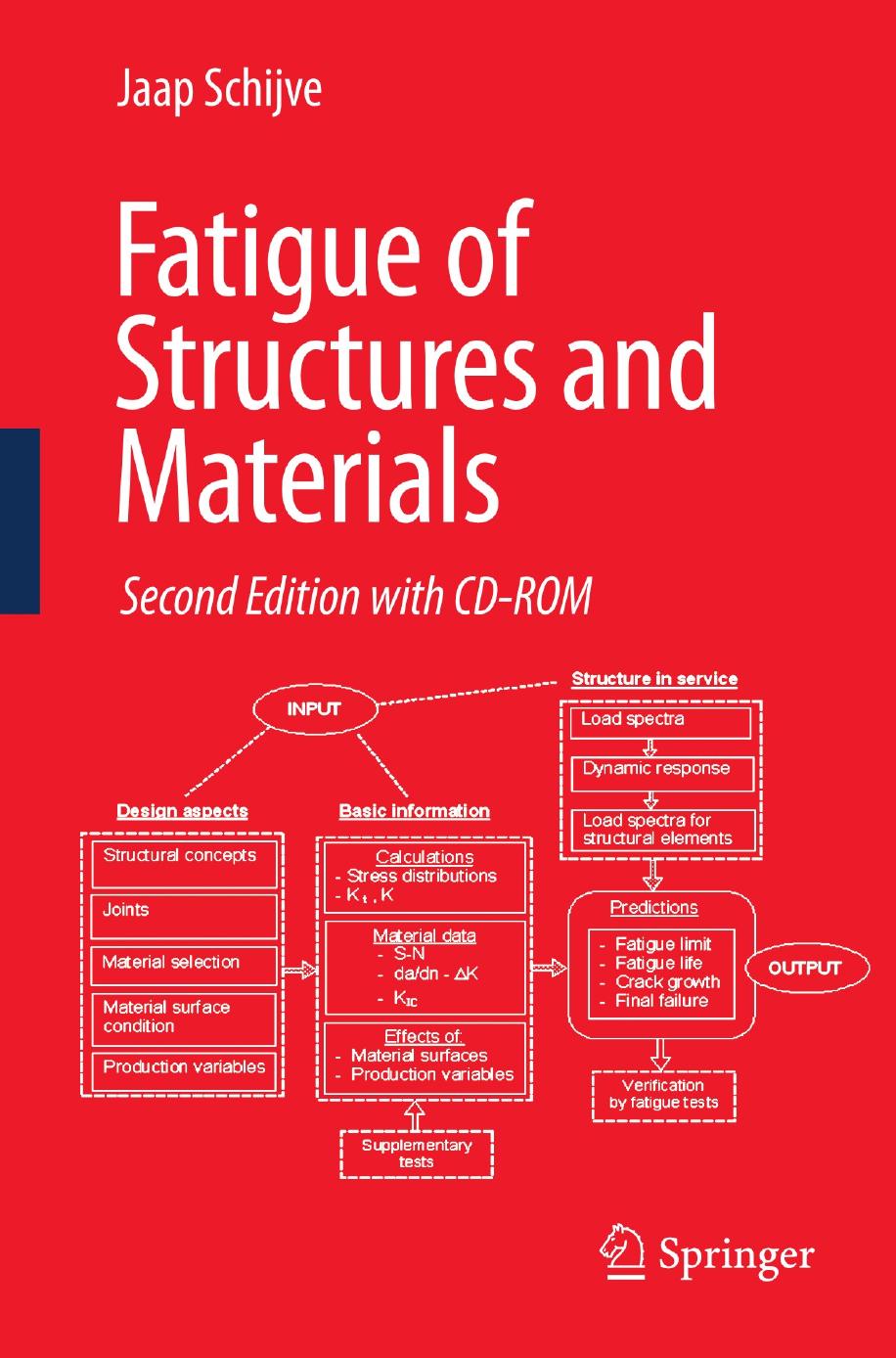 2009 Book FatigueOfStructuresAndMaterial